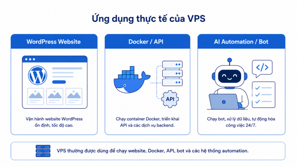 VPS dùng để chạy WordPress Docker API bot và AI automation
